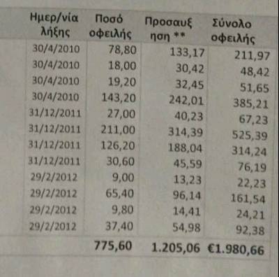 Ο Φαββατάς για τα ραβασάκια του Δήμου Καλαμάτας με παλιές οφειλές