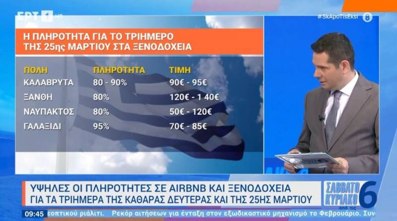 Υψηλές πληρότητες για τα τριήμερα της Καθαράς Δευτέρας και της 25η Μαρτίου (Βίντεο)