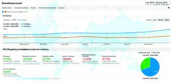 Το πρώτο εννεάμηνο του 2013: 2,4 εκατ. επισκέψεις στο eleftheriaonline.gr