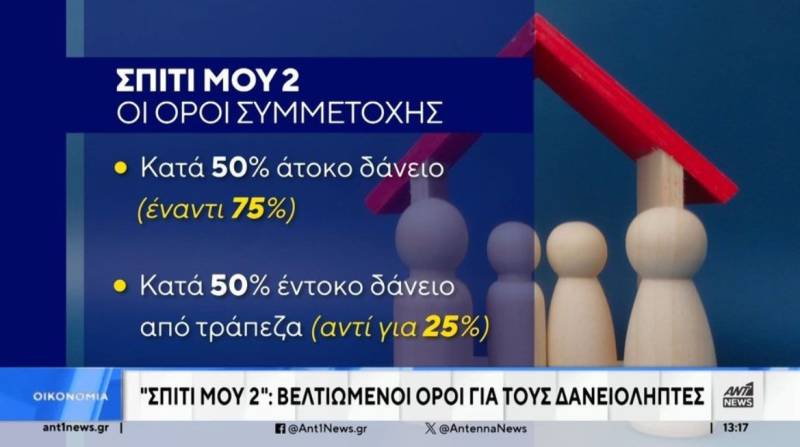 «Σπίτι μου 2»: Τι αλλάζει στο νέο πρόγραμμα στέγασης (Βίντεο)