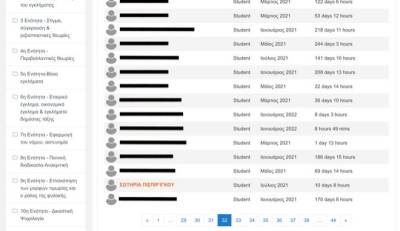 Η Ρούλα Πισπιρίγκου και το σεμινάριο "Στο μυαλό ενός δράστη" - Πότε μπήκε τελευταία φορά