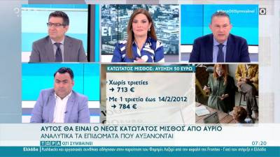 Αυτός θα είναι ο νέος κατώτατος μισθός από αύριο (βίντεο)