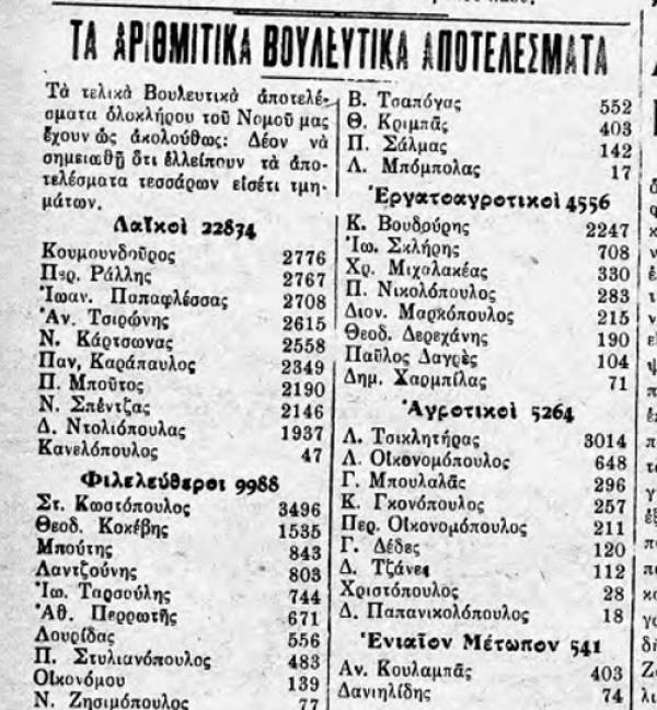 Θάρρος" 28/9/1932: Τα αποτελέσματα των εκλογών στη Μεσσηνία