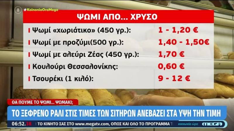 Ψωμί: Το ξέφρενο ράλι στις τιμές των σιτηρών ανεβάζει στα ύψη την τιμή του (βίντεο)