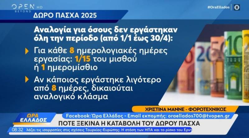 Δώρο Πάσχα 2025: Πότε καταβάλλεται (Βίντεο)
