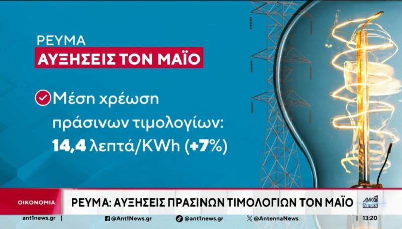 Ρεύμα: Αυξήσεις πράσινων τιμολογίων τον Μάϊο (Βίντεο)