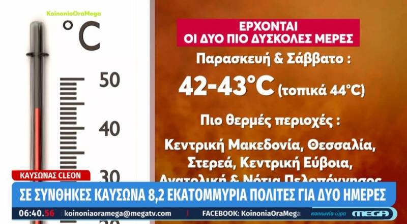 Κορυφώνεται ο καύσωνας Κλέων με 40+ °C σε αρκετές πόλεις (Βίντεο)
