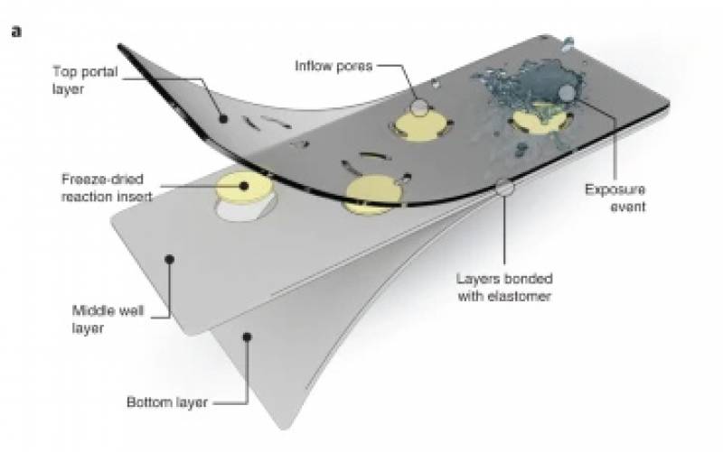 H πρώτη στον κόσμο μάσκα προσώπου που μπορεί να κάνει διάγνωση της Covid-19 με ακρίβεια μοριακού τεστ