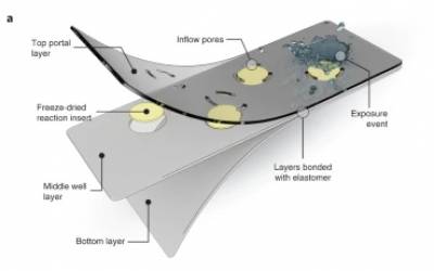 H πρώτη στον κόσμο μάσκα προσώπου που μπορεί να κάνει διάγνωση της Covid-19 με ακρίβεια μοριακού τεστ