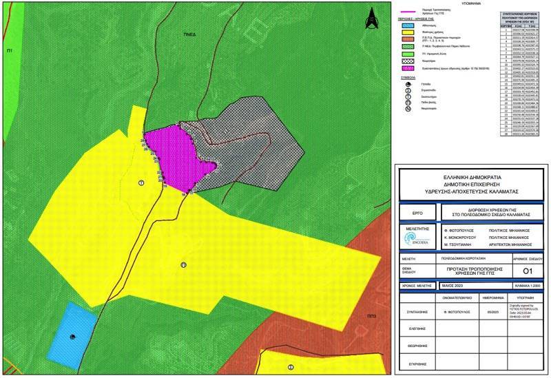 Τροποποίηση ΓΠΣ για δεξαμενή στον Αγιάννη Καρβούνη