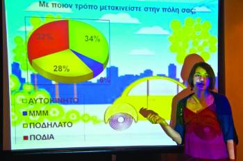 Tα βραβεία της Εκστρατείας "Ecomobility"