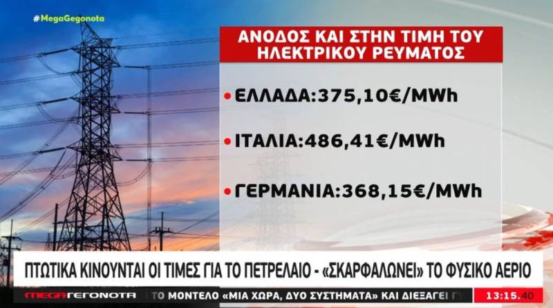 Πτωτικά κινούνται οι τιμές για το πετρέλαιο - «Σκαρφαλώνει» το φυσικό αέριο (Βίντεο)