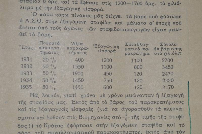 Το σταφιδικό κίνημα και ο Τάσης Κουλαμπάς (μέρος 149ο)