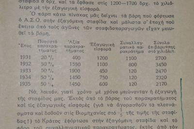 Το σταφιδικό κίνημα και ο Τάσης Κουλαμπάς (μέρος 149ο)