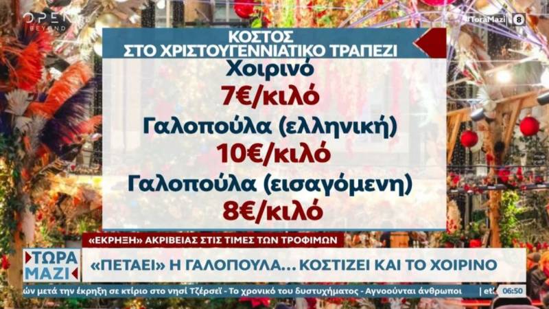 Ακριβότερο κατά 20% το φετινό χριστουγεννιάτικο τραπέζι (Βίντεο)