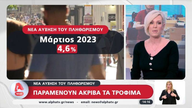 Νέα αύξηση του πληθωρισμού - Παραμένουν ακριβά τα τρόφιμα (βίντεο)