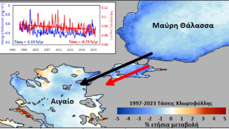 Σταδιακή μείωση της εκροής των νερών της Μαύρης Θάλασσας προς το Αιγαίο - Τι αποκαλύπτει έρευνα