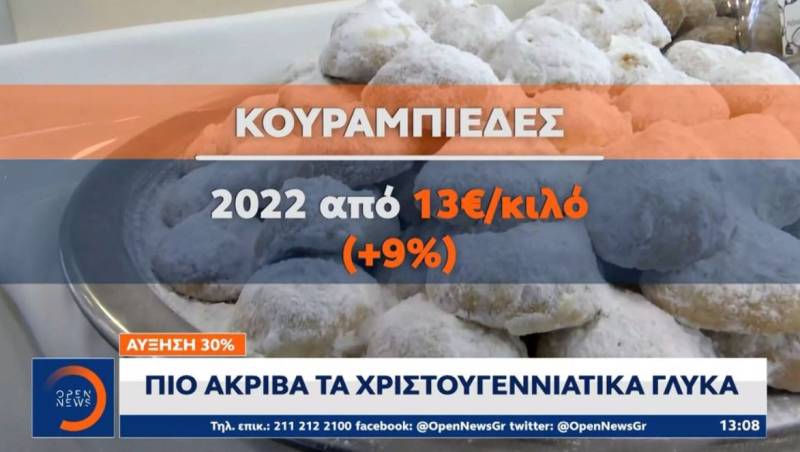 Έρχεται νέο κύμα ανατιμήσεων σε βασικά είδη διατροφής (Βίντεο)