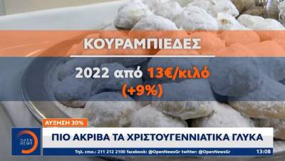 Έρχεται νέο κύμα ανατιμήσεων σε βασικά είδη διατροφής (Βίντεο)