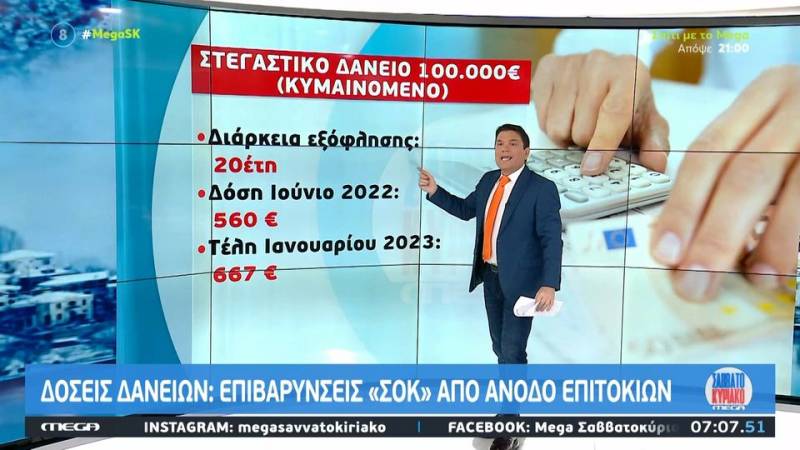 Δόσεις δάνειων: Επιβαρύνσεις «σοκ» από την άνοδο των επιτοκίων (βίντεο)