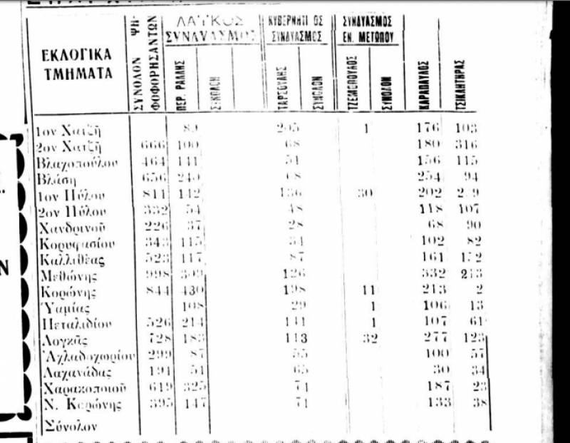 Το Σταφιδικό Κίνημα και ο Τάσης Κουλαμπάς (μέρος 115o)