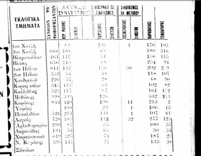 Το Σταφιδικό Κίνημα και ο Τάσης Κουλαμπάς (μέρος 115o)