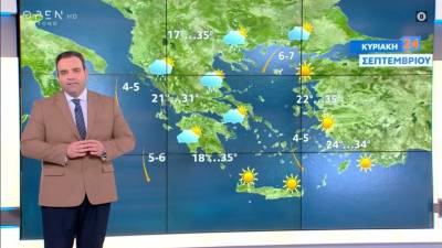 Άστατος καιρός και ηλιοφάνεια σήμερα (Βίντεο)