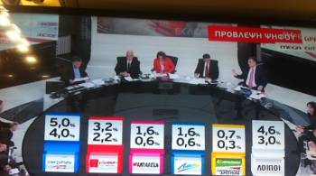 H ΑΝΤΑΡΣΥΑ ξεπέρασε τη ΔΗΜΑΡ