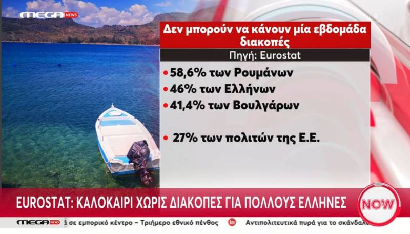 Eurostat: Καλοκαίρι χωρίς διακοπές για πολλούς Έλληνες (Βίντεο)