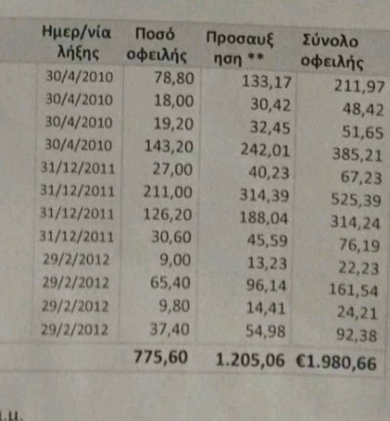 Ερώτηση Βελόπουλου για τα ραβασάκια με παλιές οφειλές στον Δήμο Καλαμάτας