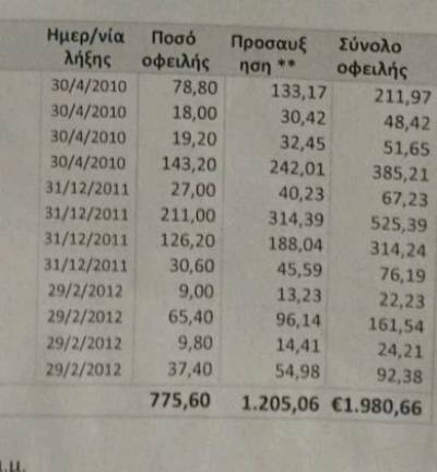 Ερώτηση Βελόπουλου για τα ραβασάκια με παλιές οφειλές στον Δήμο Καλαμάτας