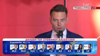 Κασσελάκης: "Tο άλλοθι του 41% έχει τελειώσει - θα χτίσω την κυβερνητική εναλλακτική πρόταση" (βίντεο)