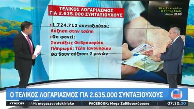 Αυξήσεις συντάξεων: Ο τελικός λογαριασμός για 2,6 εκ. συνταξιούχους
