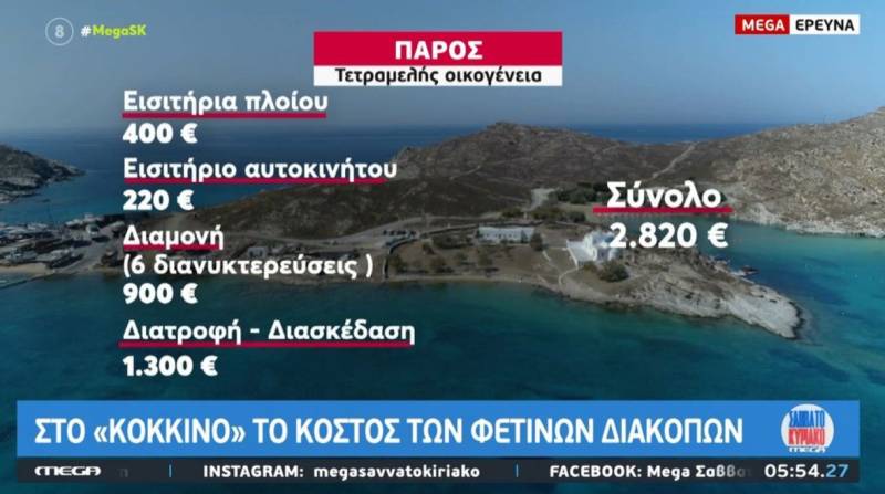 Ακρίβεια: Στο «κόκκινο» το κόστος των φετινών διακοπών (Βίντεο)