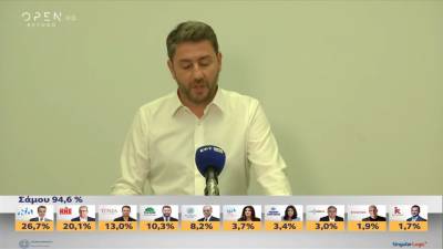 Ανδρουλάκης: "Το ΠΑΣΟΚ έσπασε τη γαλάζια κυριαρχία στον χάρτη" (βίντεο)