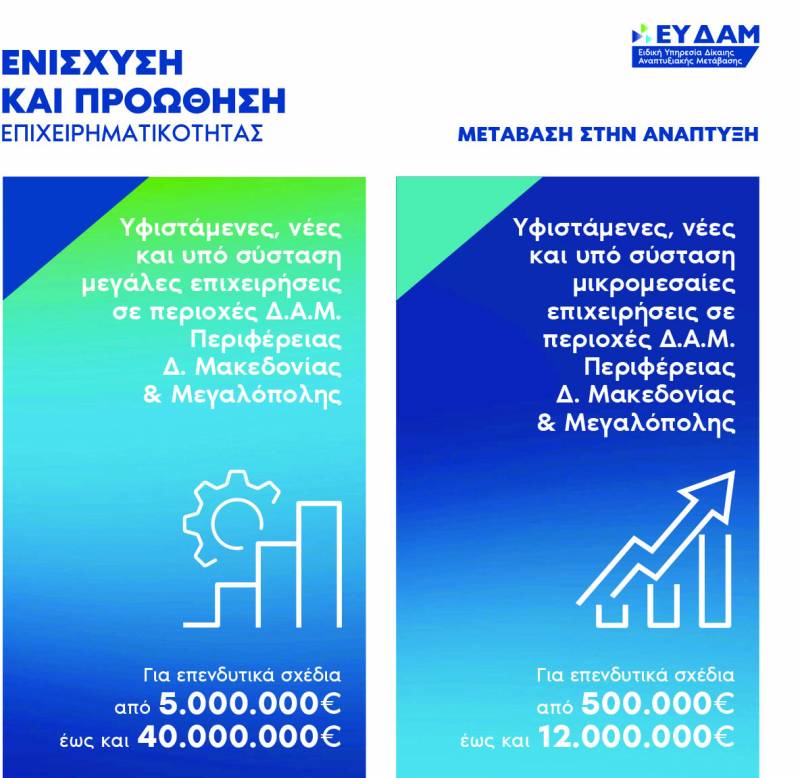Ενημέρωση για τις Δράσεις Ενίσχυσης και Προώθησης της Επιχειρηματικότητας σε περιοχές Δίκαιης Αναπτυξιακής Μετάβασης στην Περιφέρεια Δ. Μακεδονίας &amp; Μεγαλόπολης