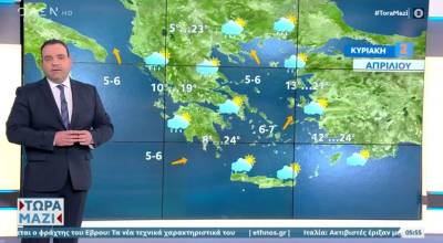 Καιρός: Αφρικανική σκόνη, νοτιάδες και υψηλές θερμοκρασίες (Βίντεο)