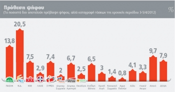 Απέναντι στη δημοσκοπική μη αυτοδυναμία, επισείουν κίνδυνο για ακυβερνησία