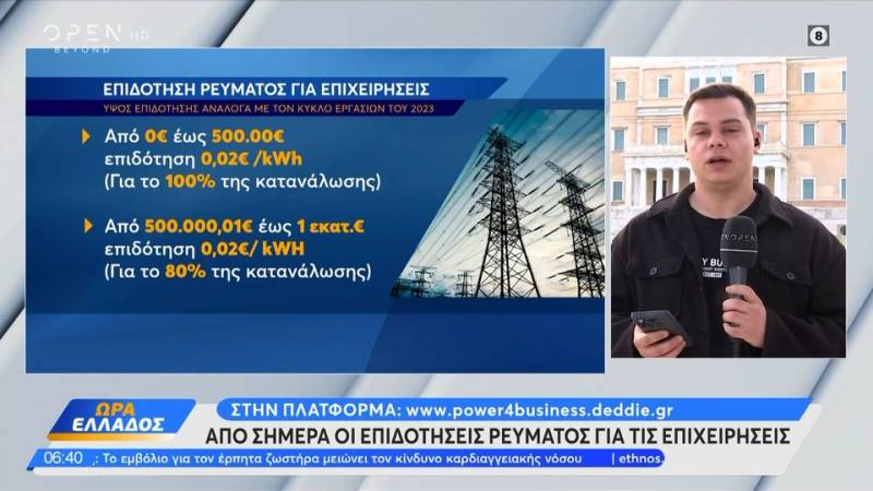 Από σήμερα οι επιδοτήσεις ρεύματος στις επιχειρήσεις