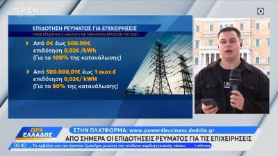 Από σήμερα οι επιδοτήσεις ρεύματος στις επιχειρήσεις