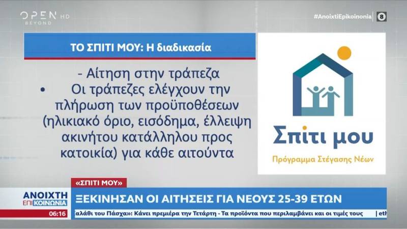Σπίτι μου: Ξεκίνησαν οι αιτήσεις για νέους 25 – 39 ετών (βίντεο)
