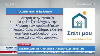 Σπίτι μου: Ξεκίνησαν οι αιτήσεις για νέους 25 – 39 ετών (βίντεο)