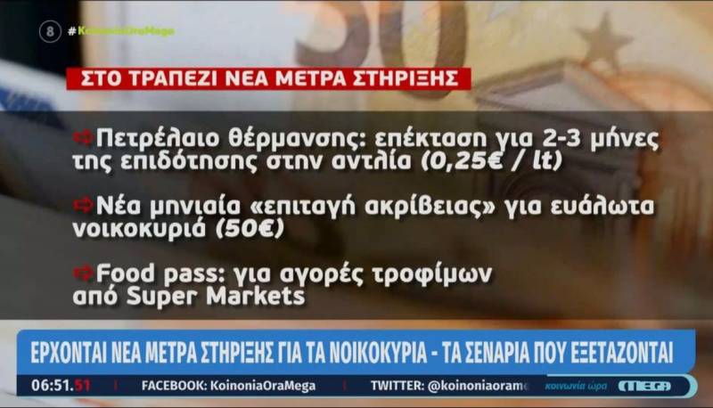 Έρχονται νέα μέτρα στήριξης για τα νοικοκυριά - Τι θα γίνει με τις κληρονομιές και το αφορολόγητο (Βίντεο)