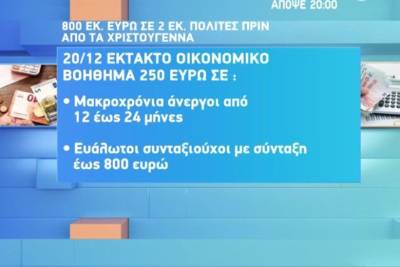 Έκτακτο οικονομικό βοήθημα 250 ευρώ (Βίντεο)