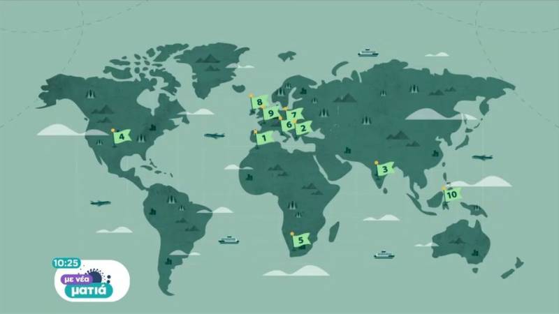 Η Ελλάδα στη δεύτερη θέση των προορισμών για solo ταξίδια