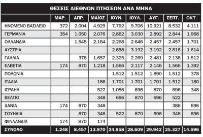 Αισθητά μειωμένες οι διεθνείς πτήσεις στο Αεροδρόμιο Καλαμάτας το 2023
