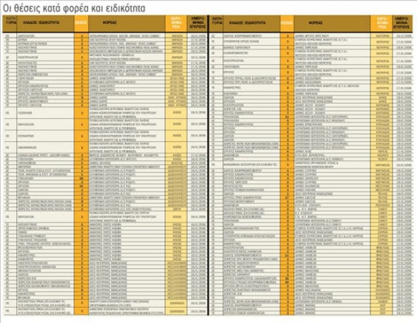 Επειδή λήγουν οι εποχικές συμβάσεις στο Δήμο Καλαμάτας: Πρόβλημα με τα σκουπίδια λόγω έλλειψης προσωπικού