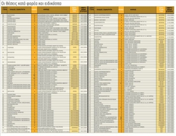 Επειδή λήγουν οι εποχικές συμβάσεις στο Δήμο Καλαμάτας: Πρόβλημα με τα σκουπίδια λόγω έλλειψης προσωπικού