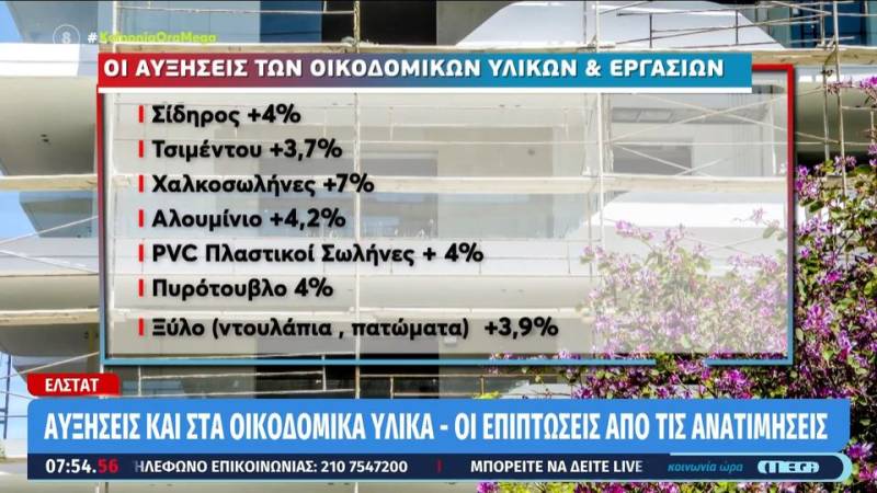 Αυξήσεις σε οικοδομικά υλικά &amp; εργασίες, έως 20% ανέβηκαν οι μονώσεις – Στα ύψη το κόστος κατασκευής