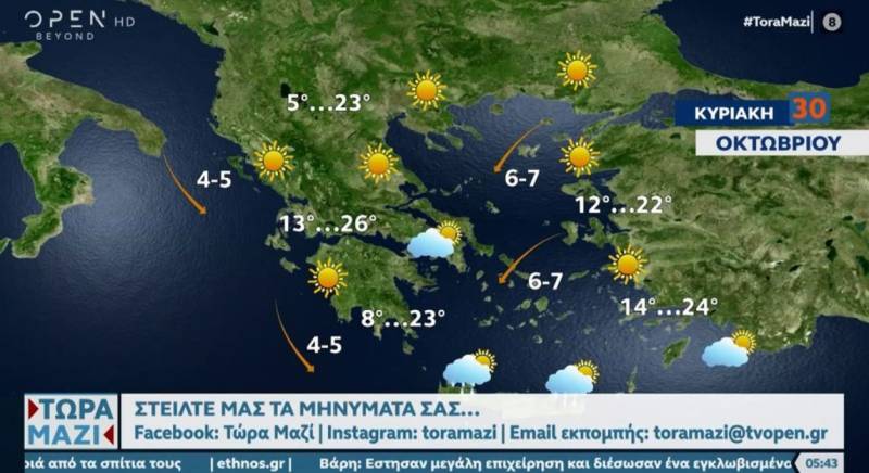 Καιρός: Συνεχίζονται οι ισχυροί βοριάδες (Βίντεο)